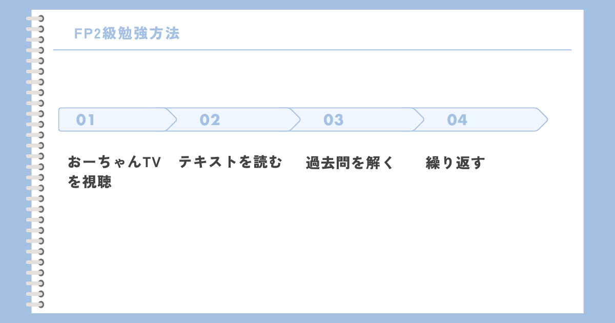 【勉強法】FP2級に独学で一発合格した勉強法をくわしく解説 | RESTUDY BLOG